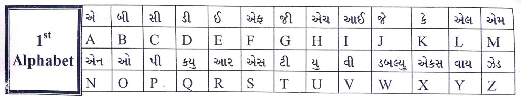 1st English Alphabet letters in Gujarati
