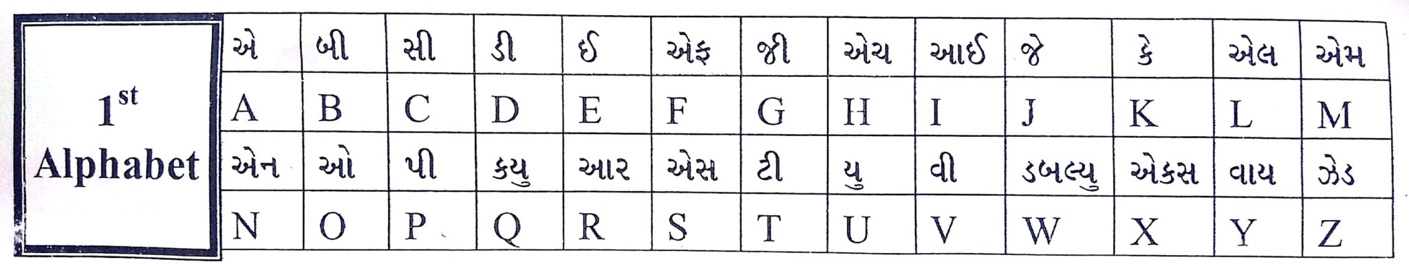 capital-small-letters-in-gujarati