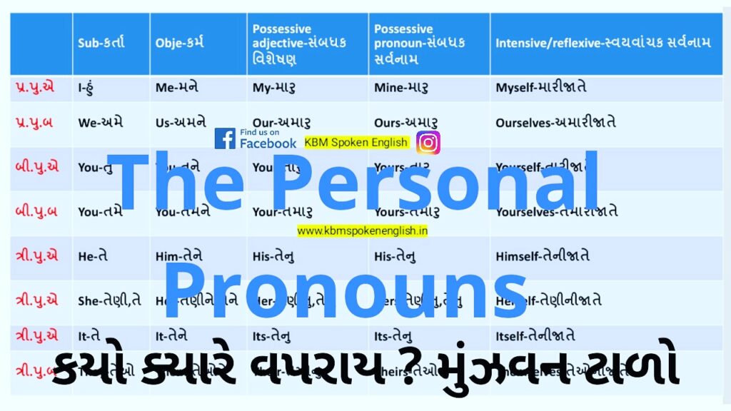 The Personal Pronouns - વ્યક્તિવાચક સર્વનામો