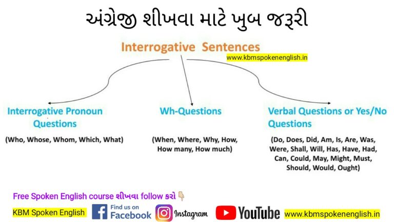 3-interrogative-sentences-type