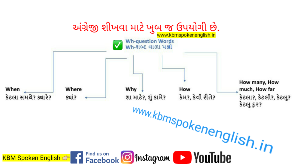 Wh questions in Gujarati with answers