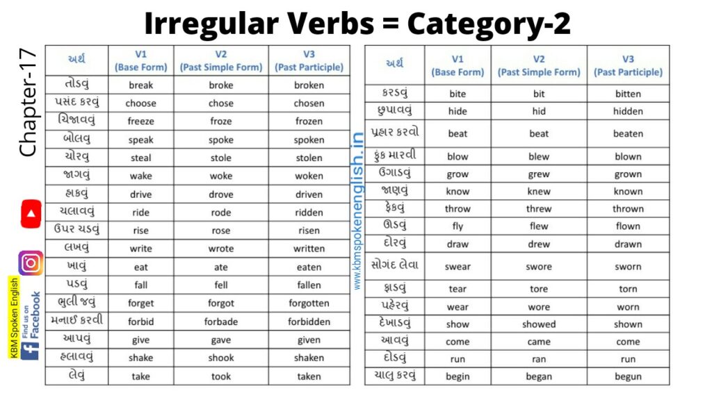 Irregular-Verbs-Category-2-1