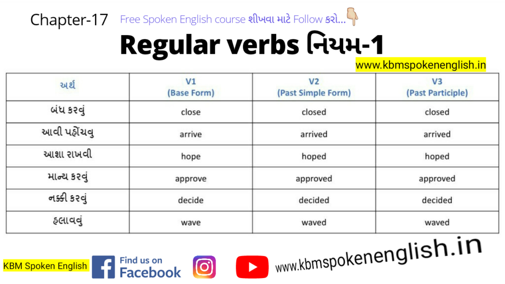 regular-verbs-નિયમ-1