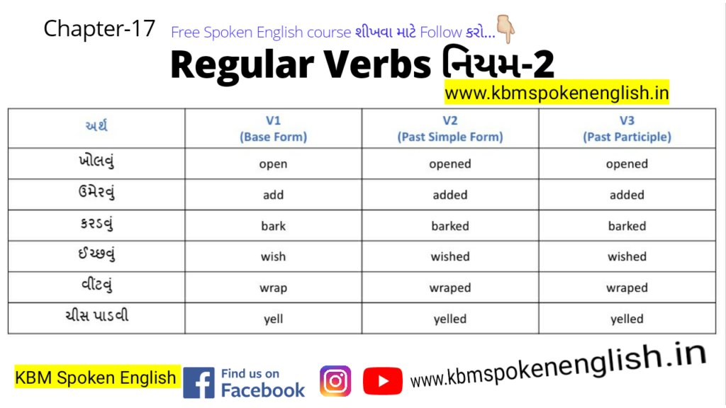 regular-verbs-નિયમ-2