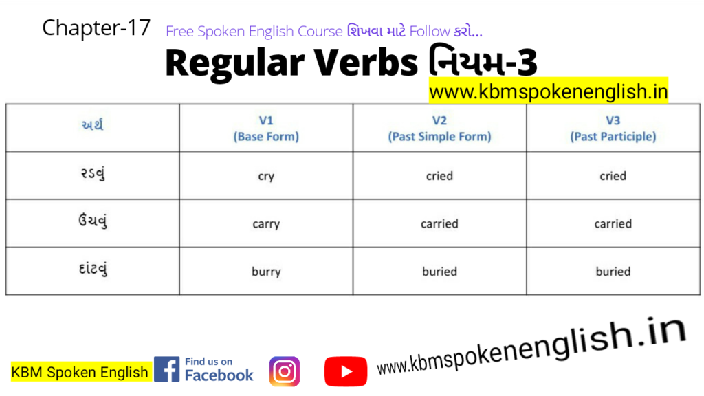 regular-verbs-નિયમ-3-1