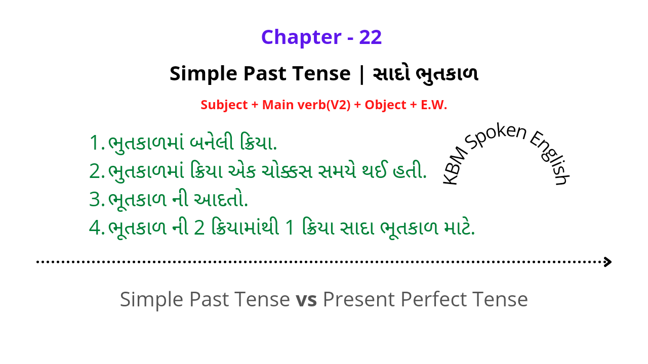 Simple Past Tense In Gujarati | સાદો ભુતકાળ