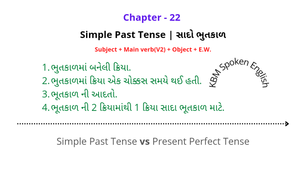 Simple Past Tense in Gujarati