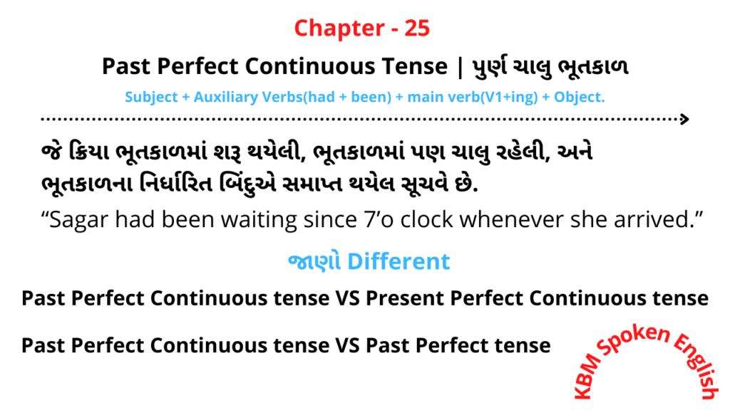 Past Perfect Continuous Tense | પુર્ણ ચાલુ ભૂતકાળ