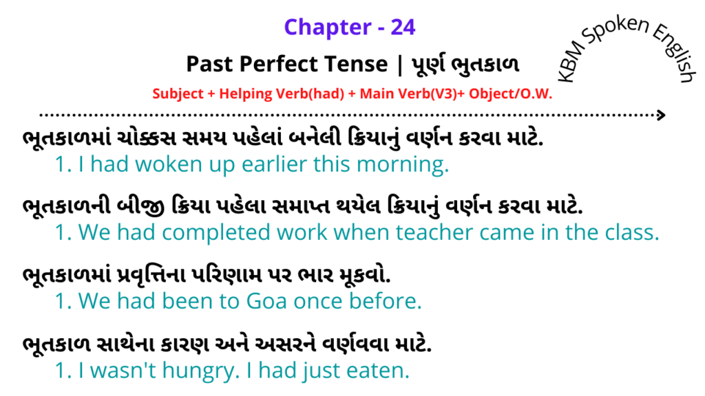 Past Perfect Tense in Gujarati | પુર્ણ ભૂતકાળ અંગ્રેજીમાં