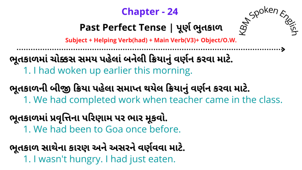 Past Perfect Tense In Gujarati 