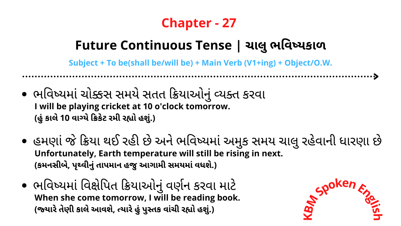 Future Continuous Tense In Gujarati 
