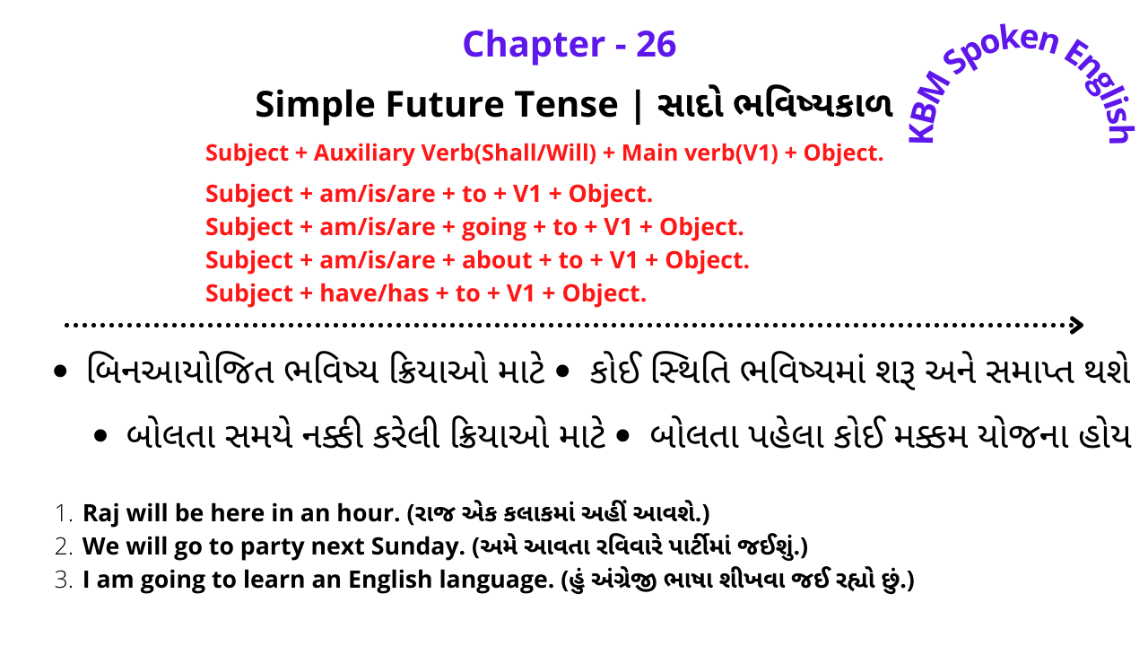 Simple Future Tense In Gujarati | સાદો ભવિષ્યકાળ અંગ્રેજી