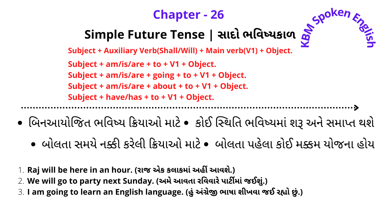 simple-future-tense-in-gujarati