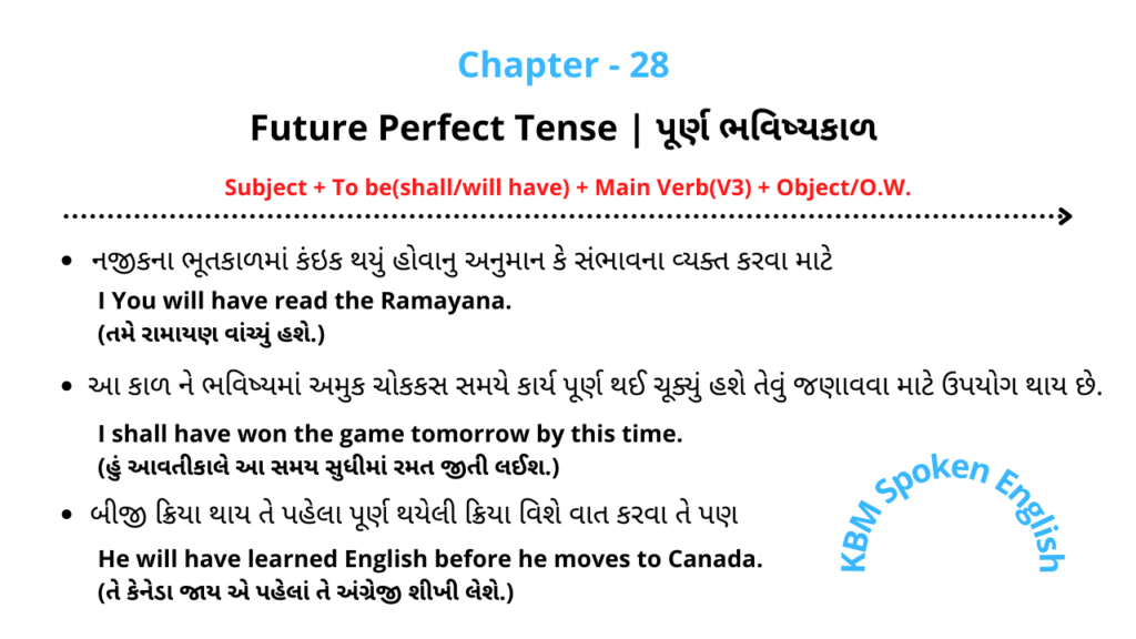 Future Perfect Tense | પુર્ણ ભવિષ્યકાળ in Gujarati