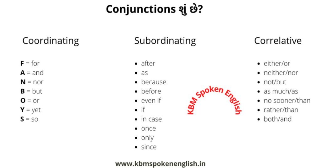 Conjunctions meaning in Gujarati