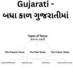 All tenses in Gujarati