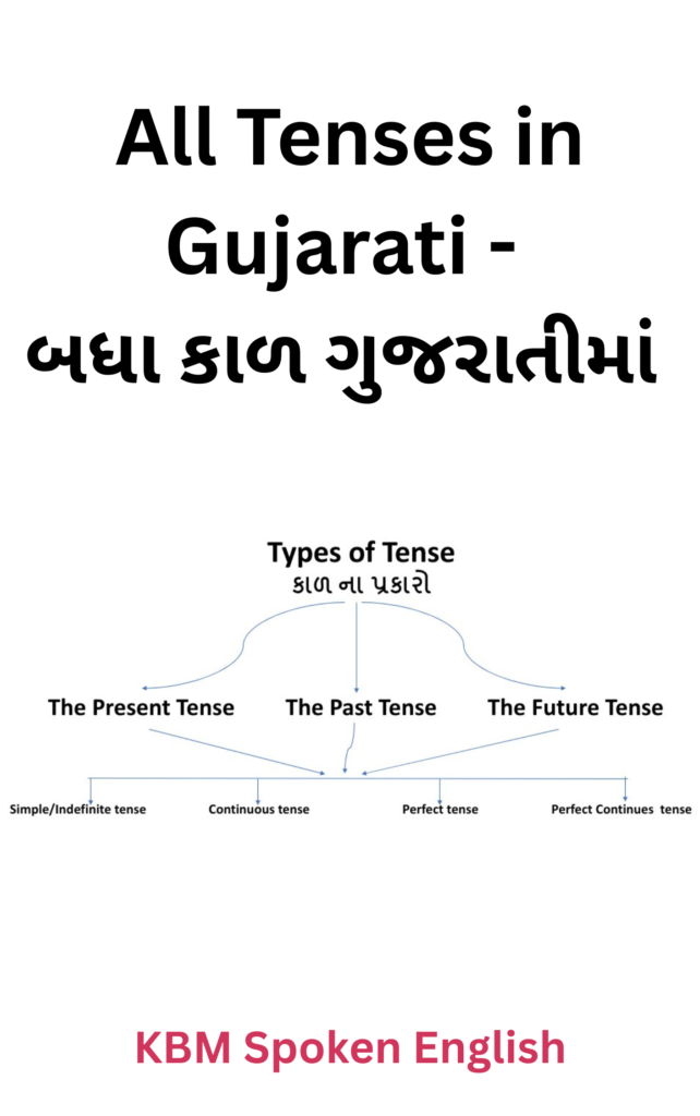 All tenses in Gujarati
