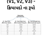 Verb Forms (V1, V2, V3) with Gujarati Book PDF