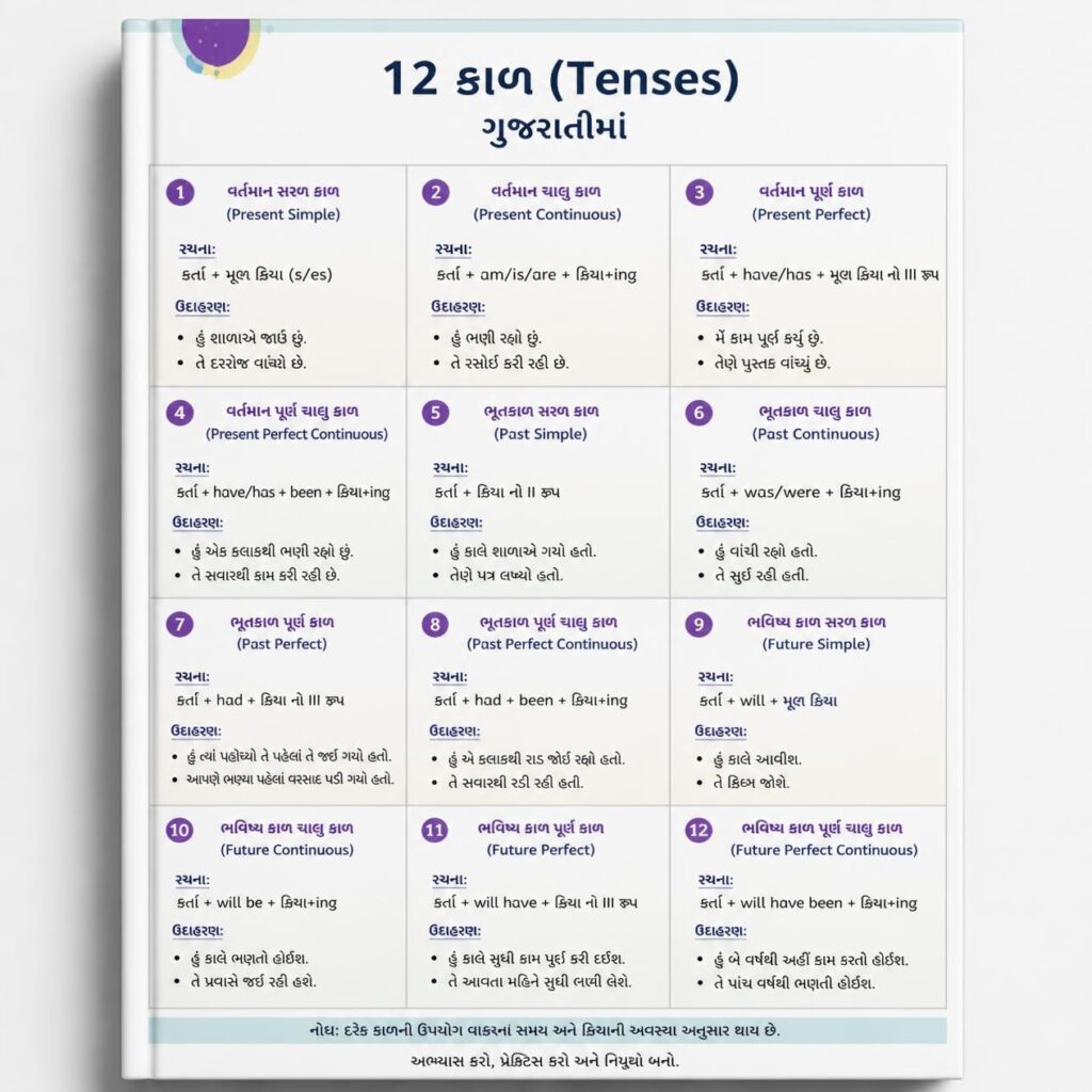 All tenses in Gujarati