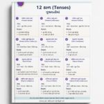 All tenses in Gujarati